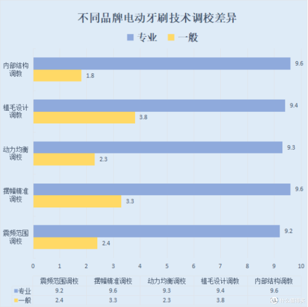 电动牙刷伤牙齿吗？三大坏处潜规则必须小心！