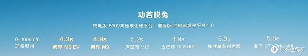 起售价46.98万元,华为问界M9主要参数介绍