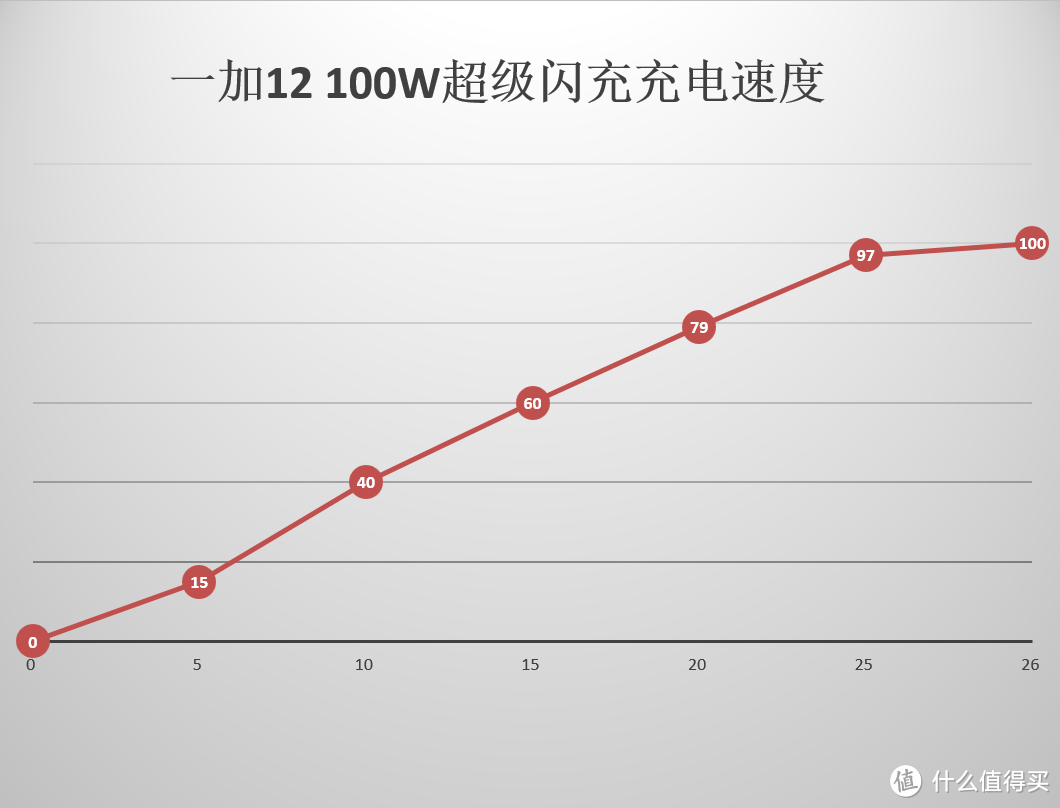 十年旗舰一加12到底怎样？深度体验半个月后告诉你，一加12真能超越pro吗？