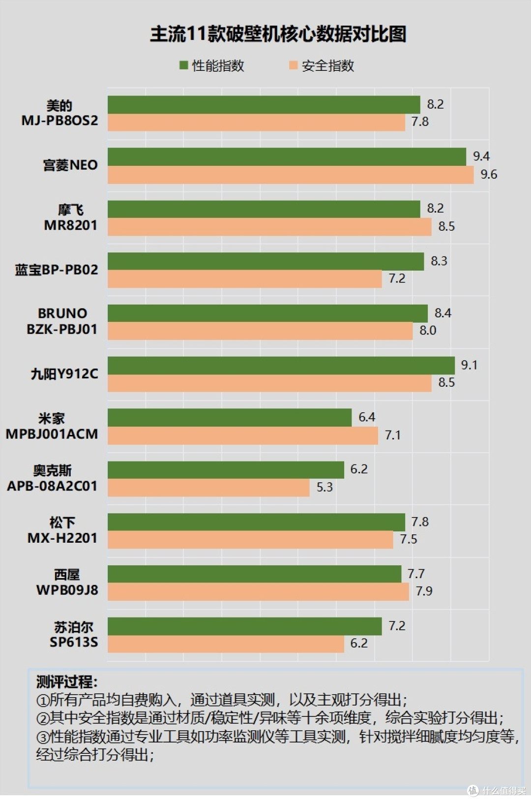 家里有没有必要买破壁机?警告四大致癌槽点弊病!