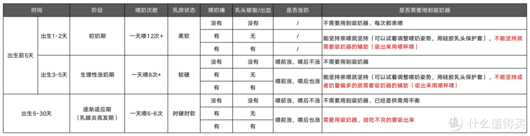 待产包里要准备吸奶器吗？吸奶器该怎么选？吸奶器哪个牌子的好用！