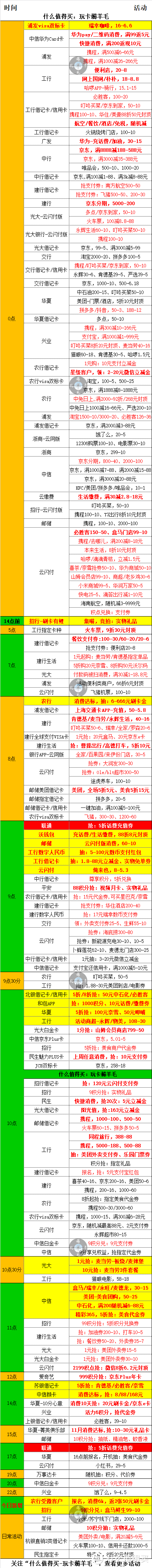 12月27号周三，银行活动优惠