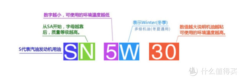 手把手教你学会机油选购！2024年度机油囤货指南来了