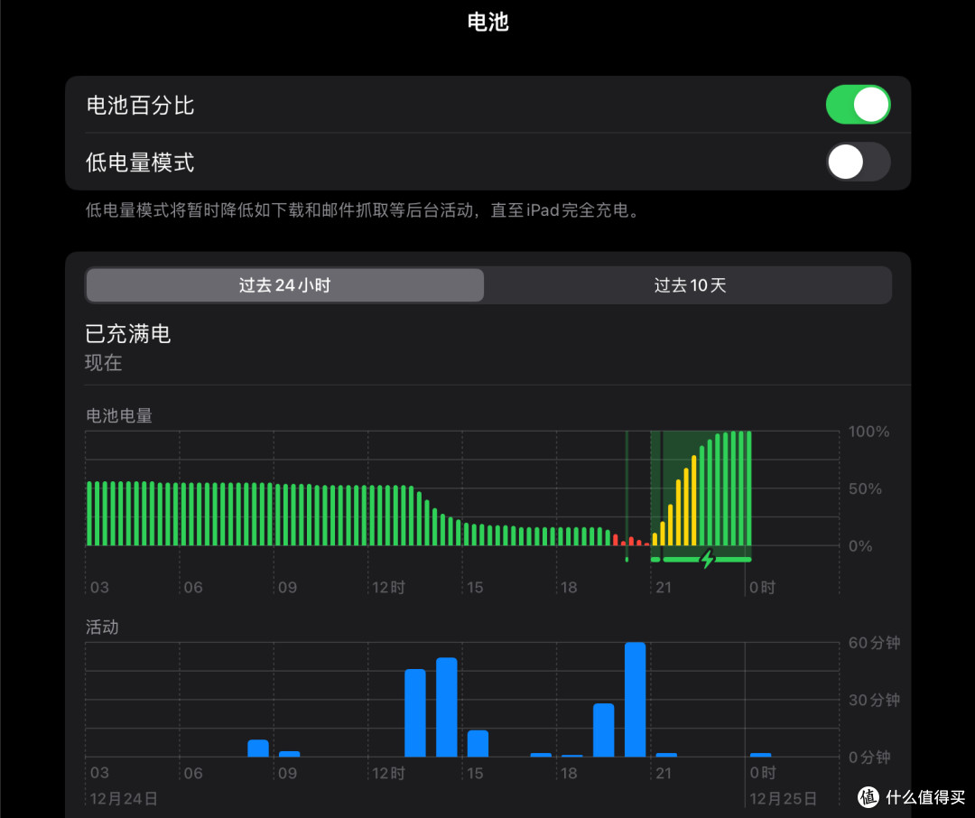 性能与质感的完美结合丨绿联闪充湃Pro 160W充电器测评体验
