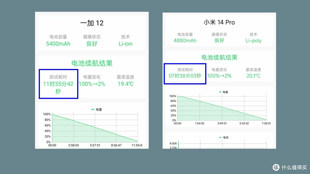 全面横评: 一加12、小米14Pro,谁更强?