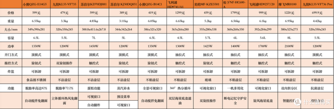 2023年空气炸锅推荐:空气炸锅值得买吗?如何选购空气炸锅?哪些牌子的空气炸锅比较好?