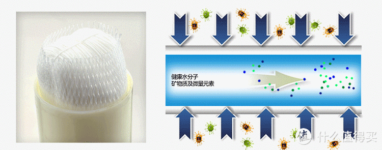 净水器怎么选?云米/小米/海尔/美的/colmo/安吉尔净水器什么牌子好