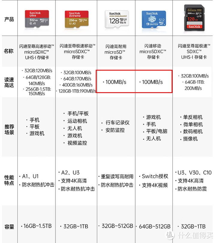 Switch周边实用配件推荐指南合集，充电器、内存卡、便携屏、收纳包、游戏机手柄！