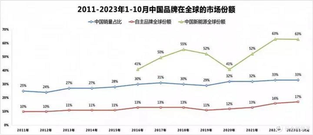 中国新能源汽车在海外一路高歌,比亚迪功不可没。