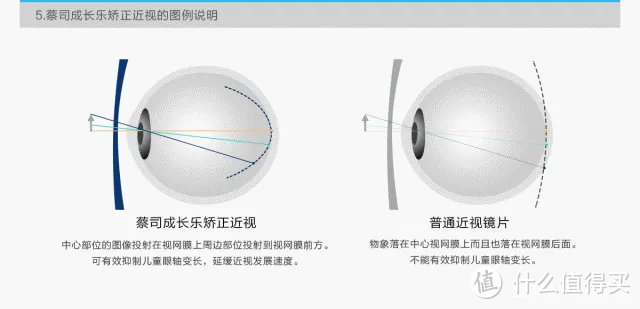 终于来了！儿童近视防控神器