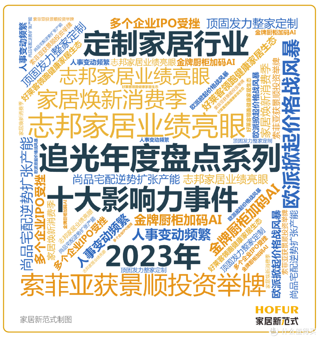 细数定制家居行业2023年度十大“霸屏”事件！看看这一年我们都经历了什么？