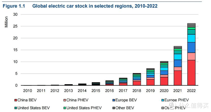 中国电动车销量约占全球电动车销量的60%  海豹入选欧洲2024年度车型候选榜单 比亚迪唱响时代强音