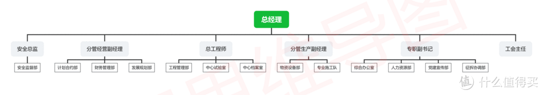 思维导图模板合集-2万多张创意高清脑图模板库分享