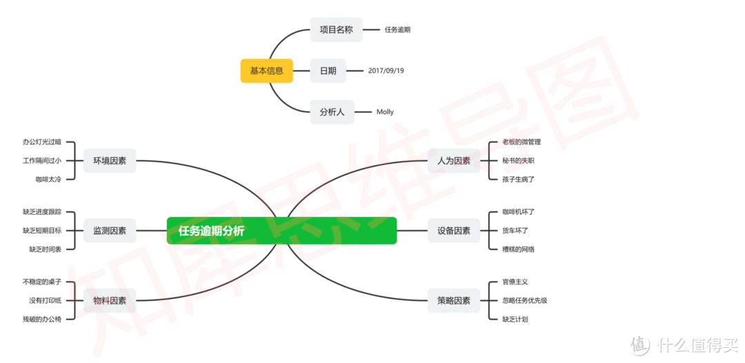 思维导图模板合集-2万多张创意高清脑图模板库分享