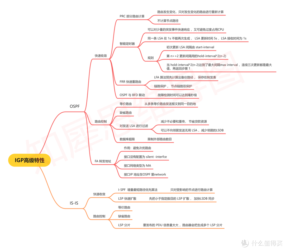 思维导图模板合集-2万多张创意高清脑图模板库分享