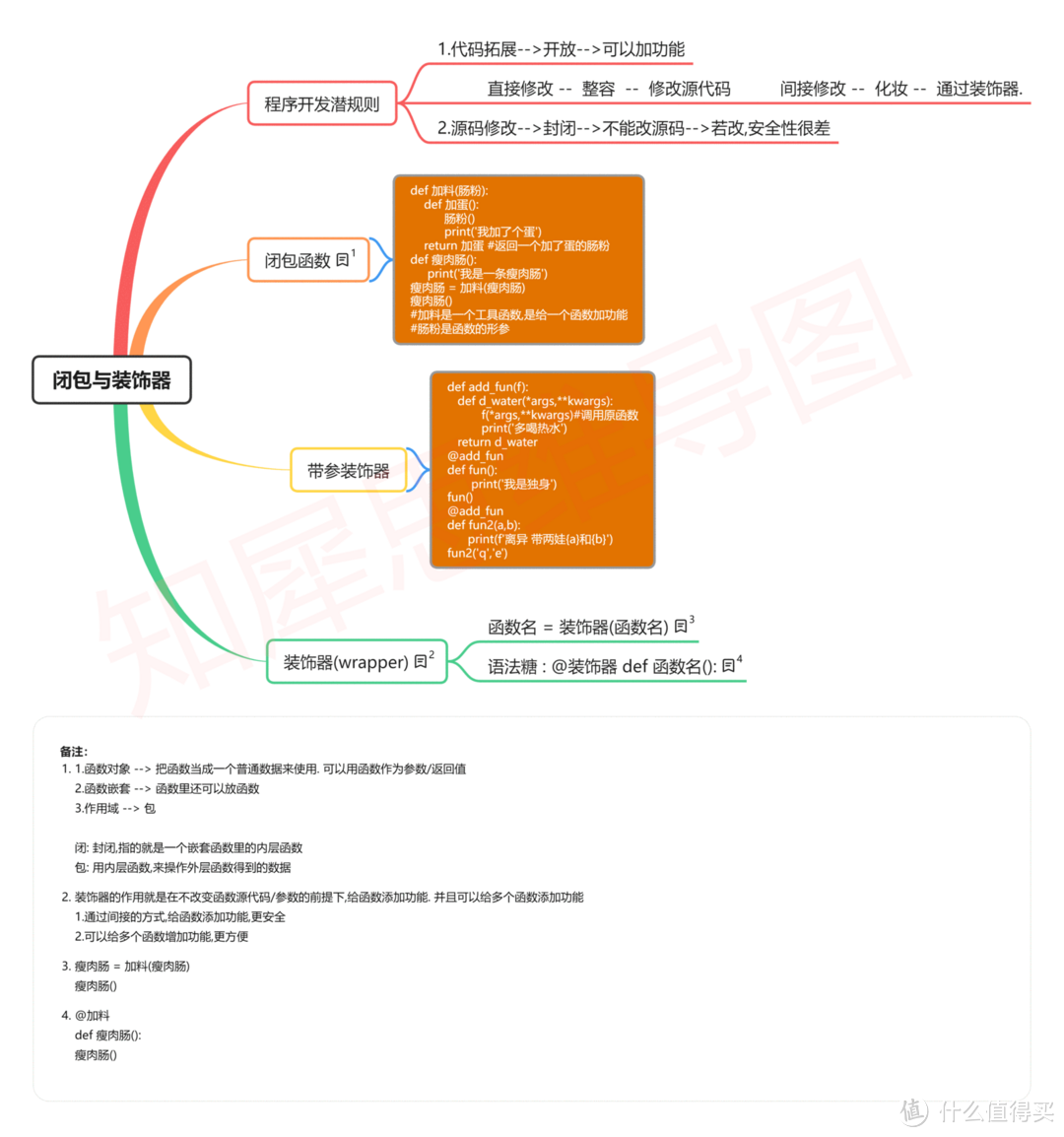 思维导图模板合集-2万多张创意高清脑图模板库分享