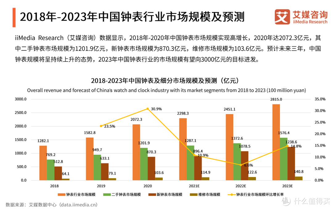 胡依林离开小牛又整活儿了？目标千亿市场，时研家用AI重塑腕表行业新体验