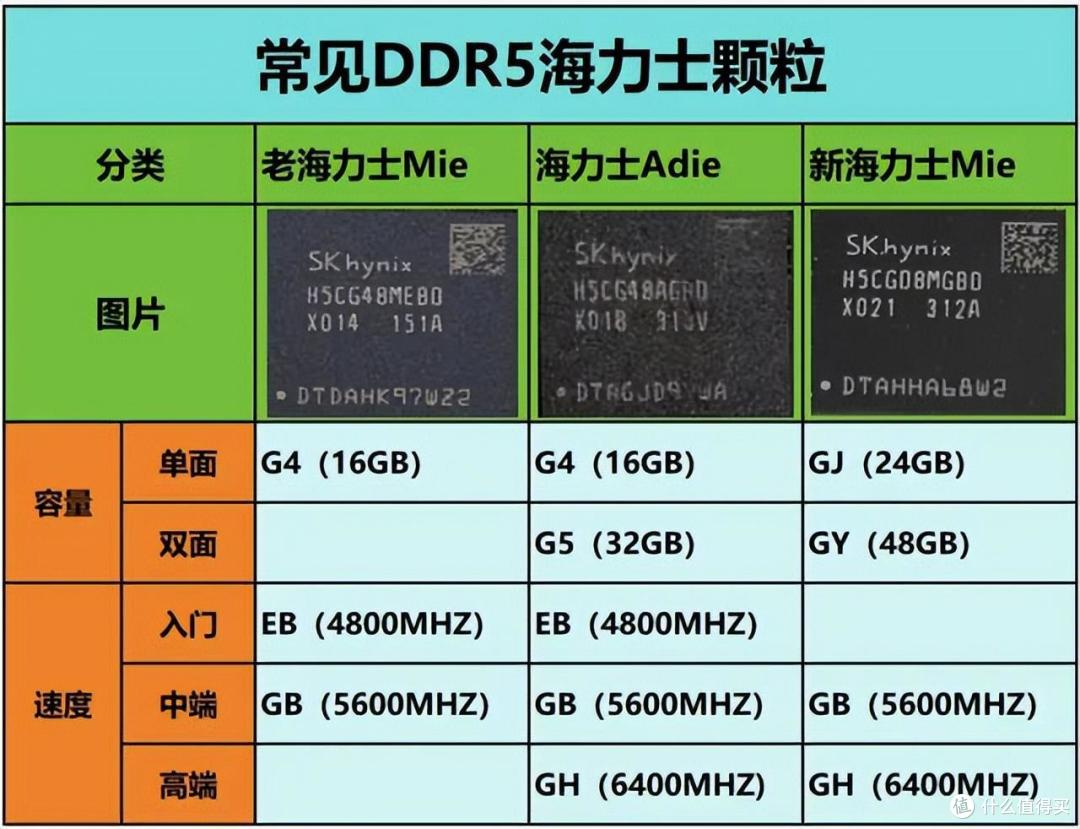 国产存储发力高端内存条市场，光威神策DDR5 48GB套条超频实测