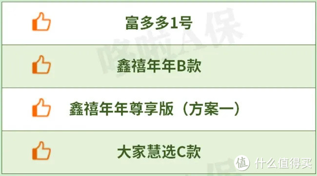 年终大盘点，对比了108款年金，我只推荐这4款