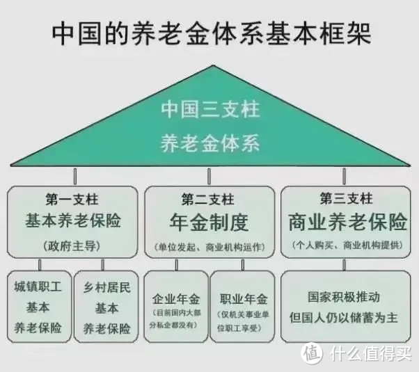 年终大盘点，对比了108款年金，我只推荐这4款