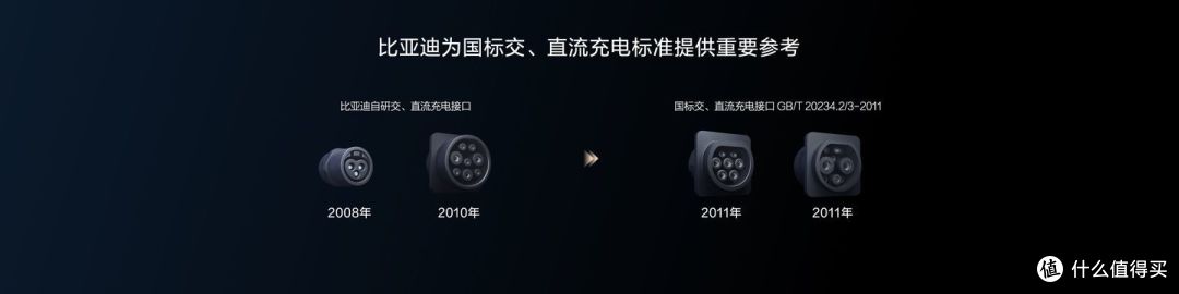 续航短 速度慢 低温性能衰减…新能源车充电难题比亚迪一一攻克！｜比亚迪全场景高效充电技术沟通会回顾