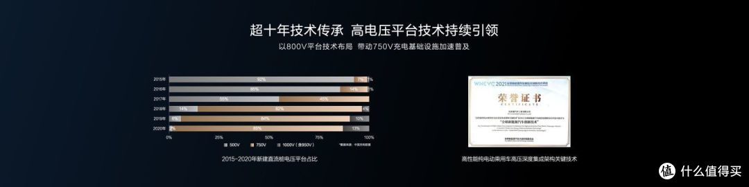 续航短 速度慢 低温性能衰减…新能源车充电难题比亚迪一一攻克！｜比亚迪全场景高效充电技术沟通会回顾