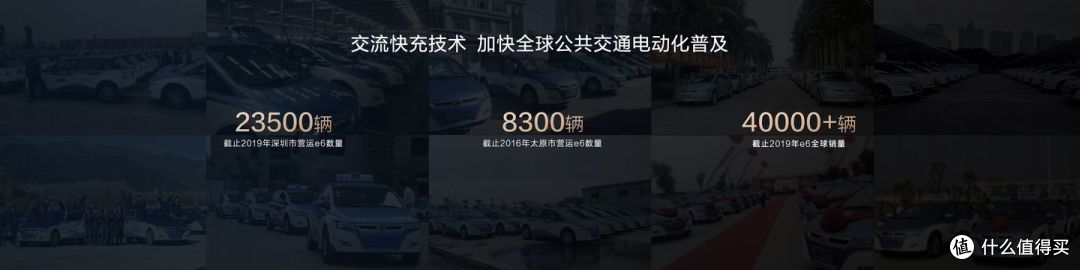 续航短 速度慢 低温性能衰减…新能源车充电难题比亚迪一一攻克！｜比亚迪全场景高效充电技术沟通会回顾