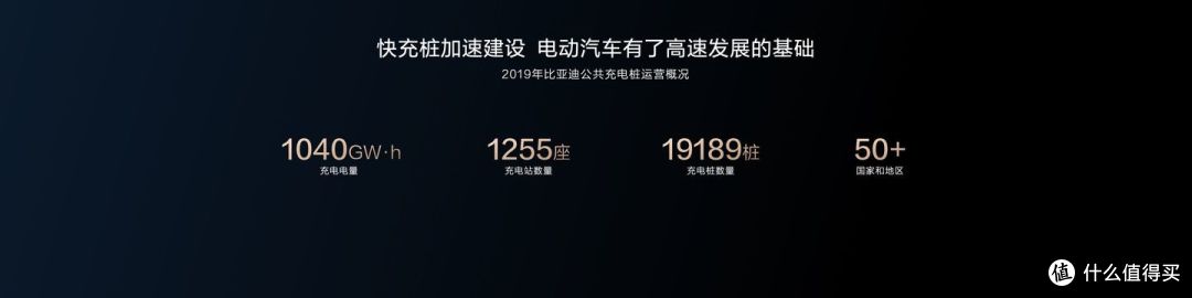 续航短 速度慢 低温性能衰减…新能源车充电难题比亚迪一一攻克！｜比亚迪全场景高效充电技术沟通会回顾