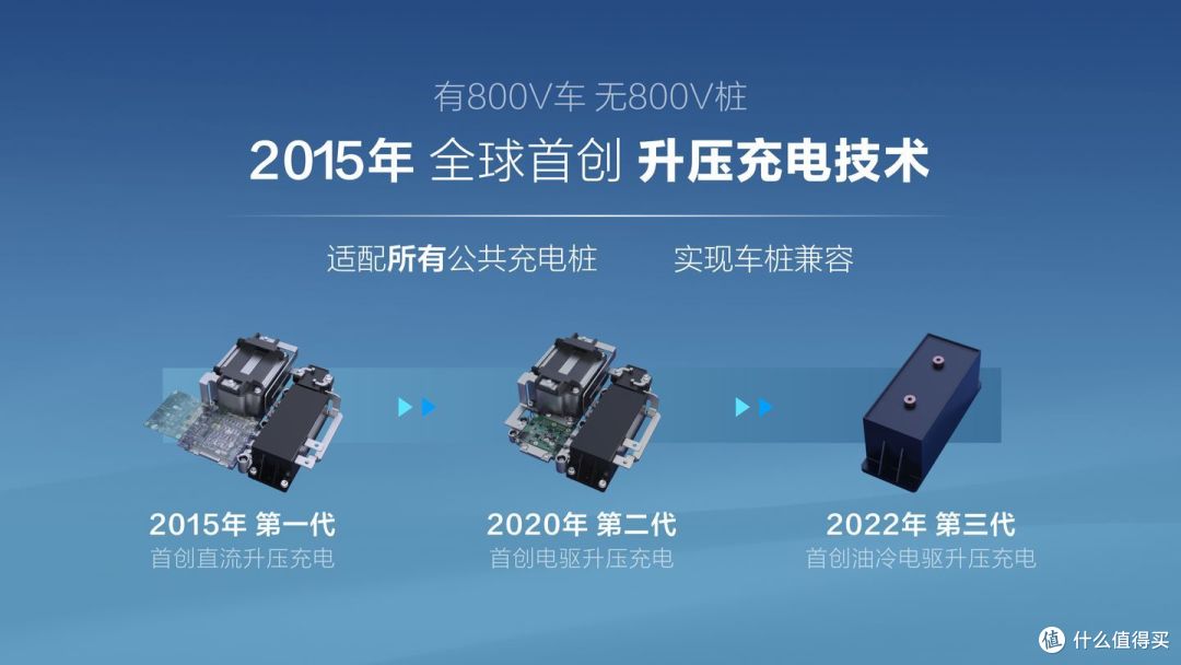续航短 速度慢 低温性能衰减…新能源车充电难题比亚迪一一攻克！｜比亚迪全场景高效充电技术沟通会回顾