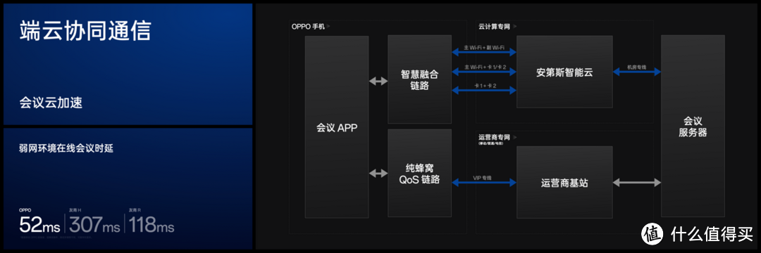 OPPO前瞻Find X7系列前沿科技，将树立旗舰技术新标杆