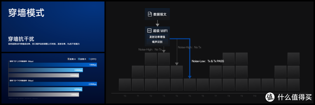 OPPO前瞻Find X7系列前沿科技，将树立旗舰技术新标杆