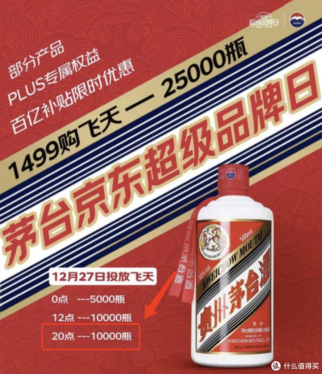 别错过！放量10000瓶！就在今晚8点！京东飞天茅台专场