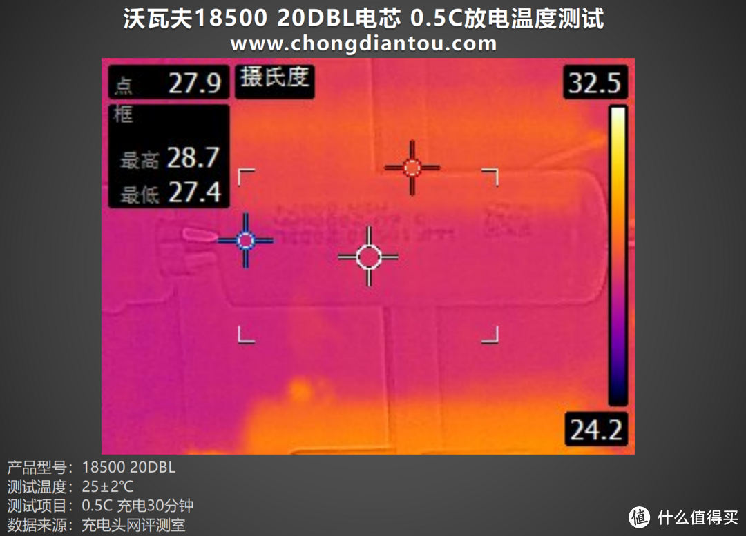 极寒地区用电自由，沃瓦夫18500 20DBL评测