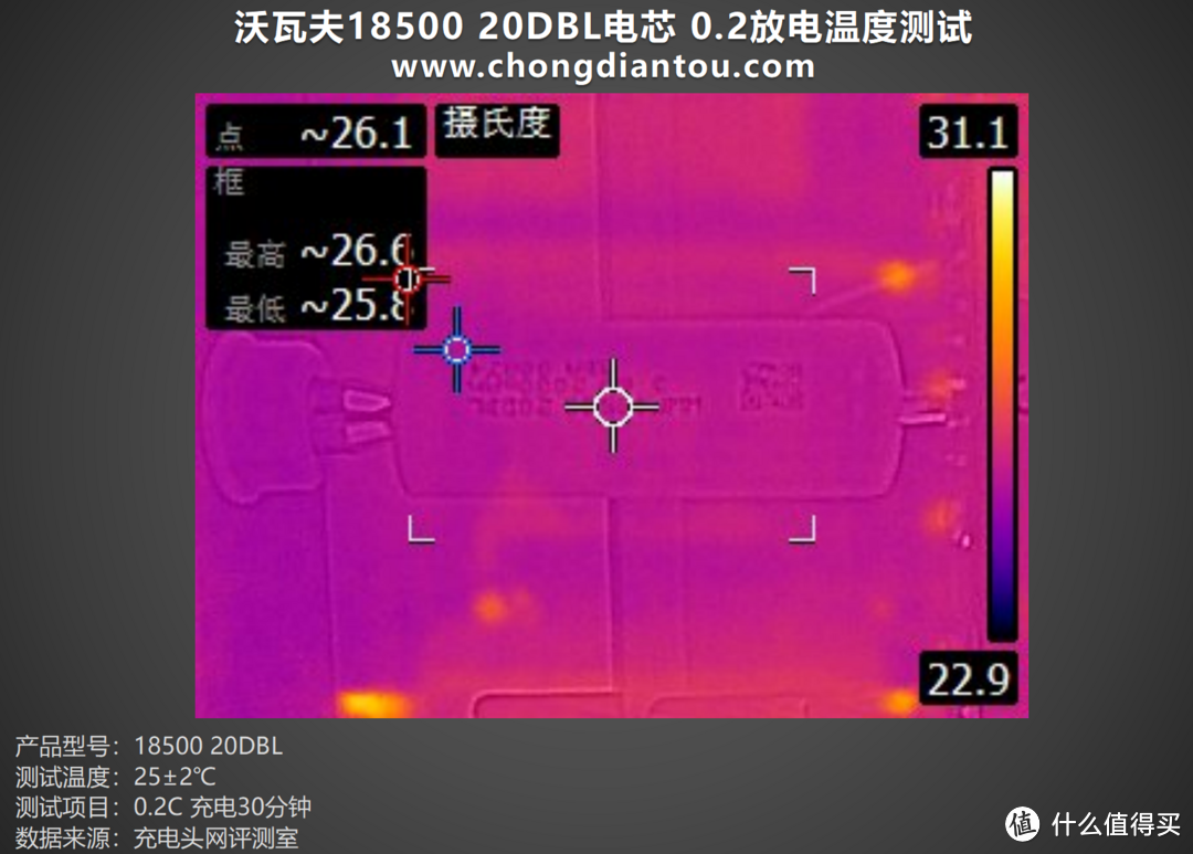 极寒地区用电自由，沃瓦夫18500 20DBL评测