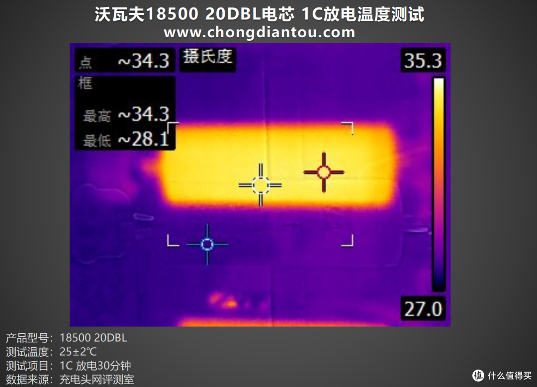 极寒地区用电自由,沃瓦夫18500 20DBL评测