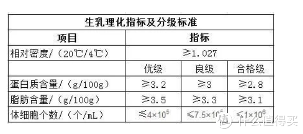 小颖子实验室：蒙牛未来星双原生纯牛奶究竟多营养！