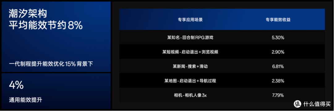 卫星通话/AI大模型都搞定,OPPO Find X7系列五大黑科技提前盘点