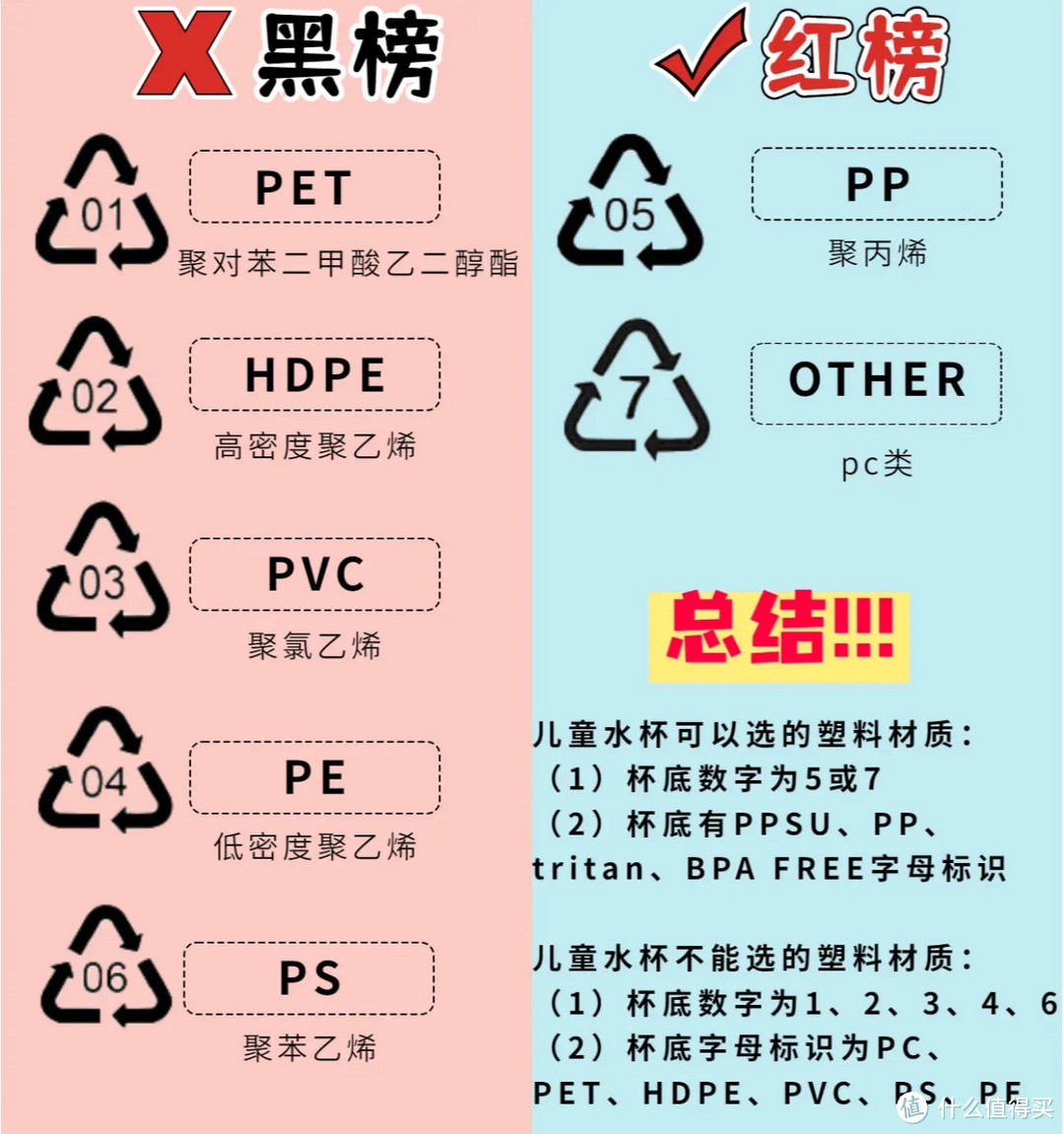 已经被禁的7个家居物件，别再买了，很不安全