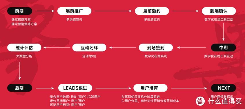 独家新观｜“新家电”时代来临，2024家电渠道步入新的“十字路口”