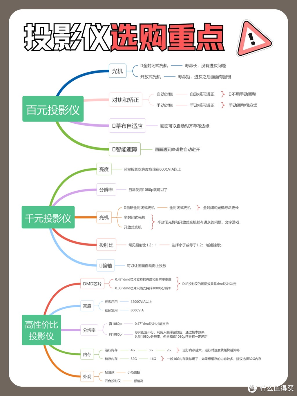 火爆全网的投影仪，都在这了！