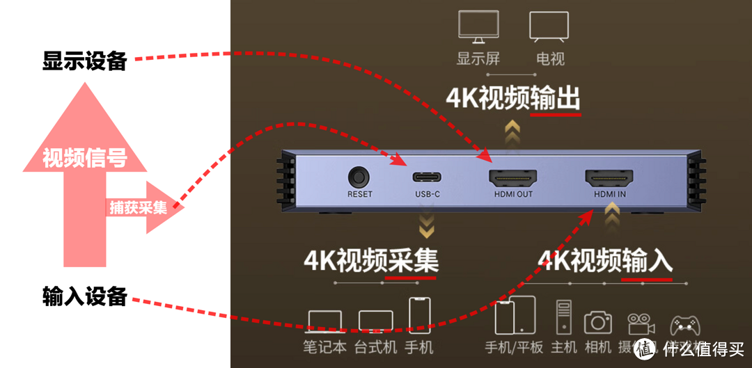 M1版iMac秒变显示器，绿联CM540采集卡能不能行？