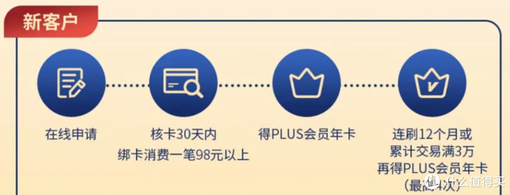 上！撸5年京东会员！大路子！农行抽奖！招行特邀800元！