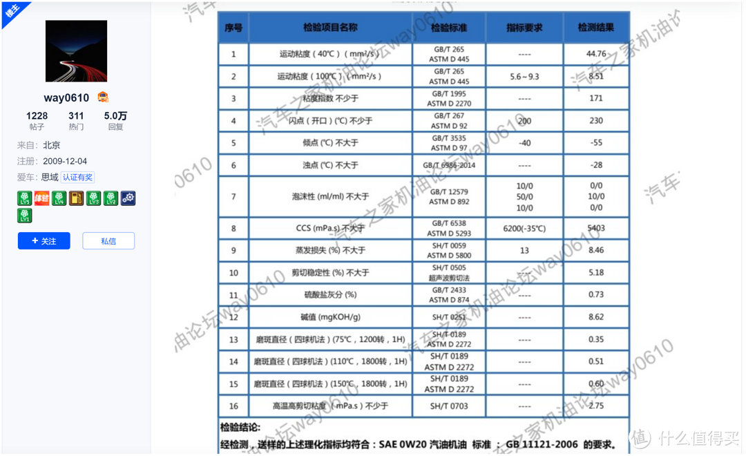 新年换机油，跟着大家买总没错——途虎机油热卖榜单简评