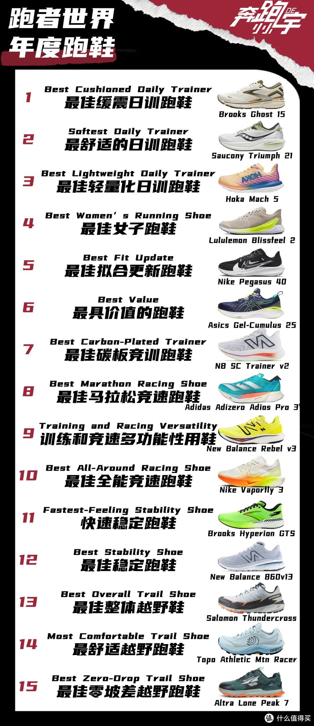 2023年跑者世界评选的年度最佳跑鞋