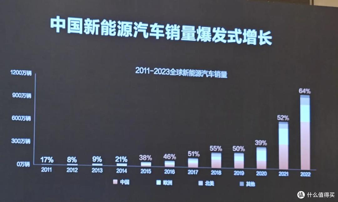 格局大变，中国新能源汽车海外一路高歌，从进军到被高度认可！