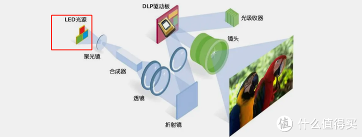 火遍全网的极米投影仪值得入手么？极米H3S、H5、Z6X PRO等热门投影仪有哪些优惠？怎么买划算？