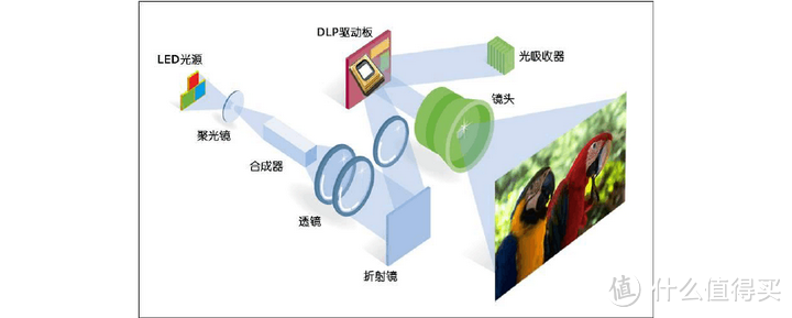 火遍全网的极米投影仪值得入手么？极米H3S、H5、Z6X PRO等热门投影仪有哪些优惠？怎么买划算？