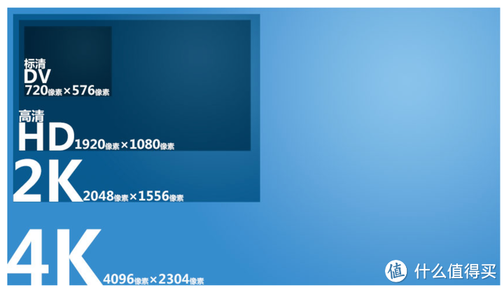 火遍全网的极米投影仪值得入手么？极米H3S、H5、Z6X PRO等热门投影仪有哪些优惠？怎么买划算？