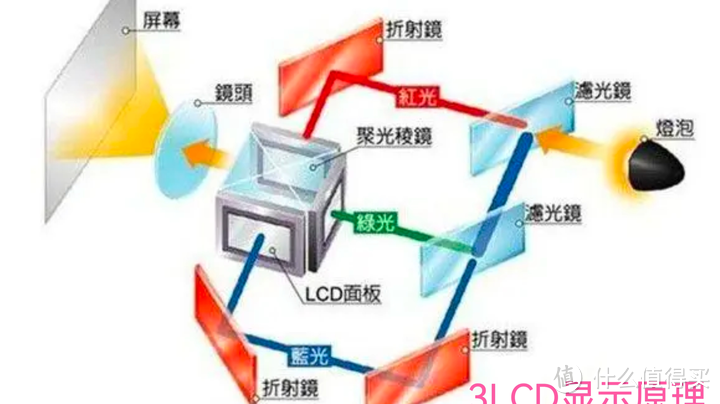 火遍全网的极米投影仪值得入手么？极米H3S、H5、Z6X PRO等热门投影仪有哪些优惠？怎么买划算？