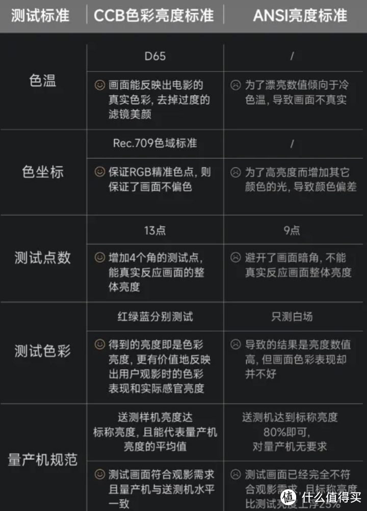 火遍全网的极米投影仪值得入手么？极米H3S、H5、Z6X PRO等热门投影仪有哪些优惠？怎么买划算？